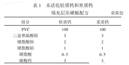 碳酸鈣配方