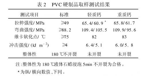 碳酸鈣配方