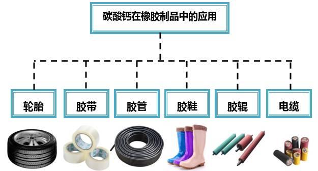 認識重質(zhì)碳酸鈣在橡膠中的應(yīng)用